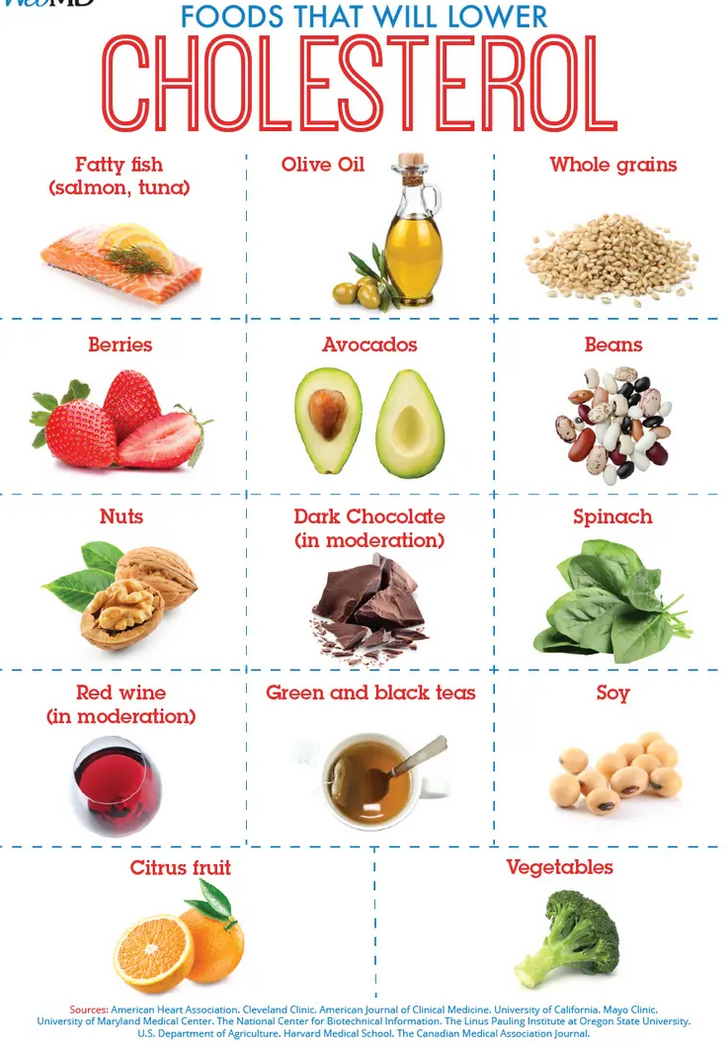 improve your cholesterol